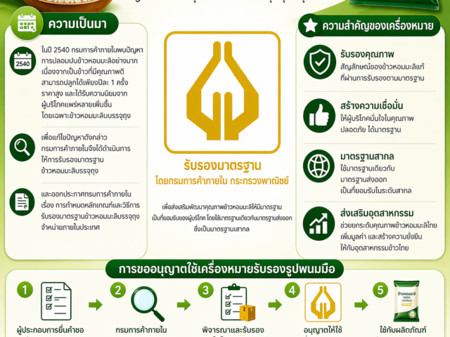 ที่มา รูปพนมมือ